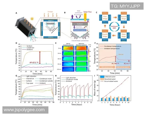 新宝GG分子计算实验探索新材料的设计与性能优化研究