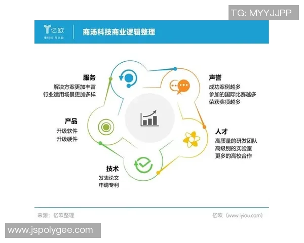 长运娱乐核心业务逻辑验证中的属性测试方法与实践探讨